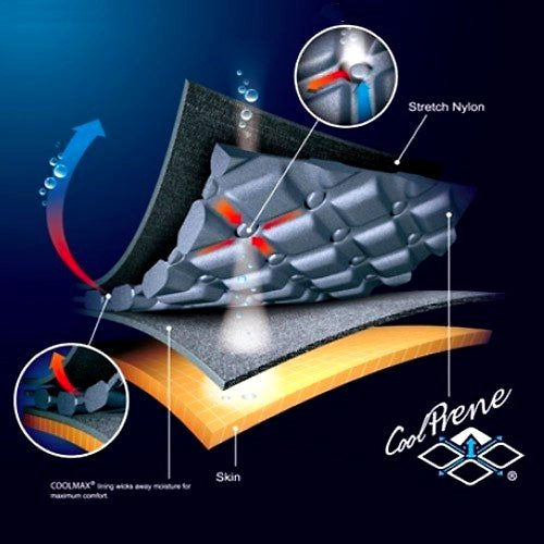 LP Support Extreme Knee Support with Silicone Pad