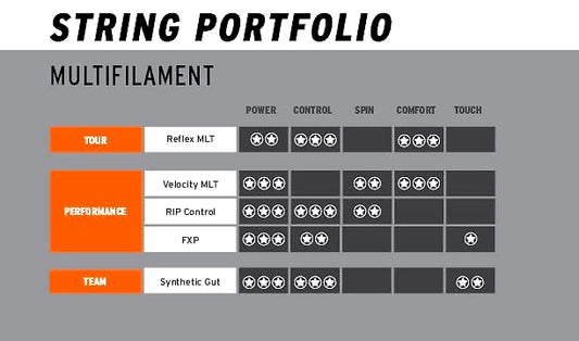 HEAD Rip Control Tennis String 17L
