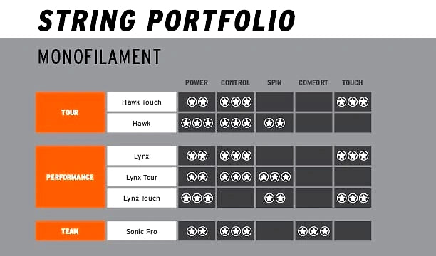 HEAD Sonic Pro 16L Tennis String