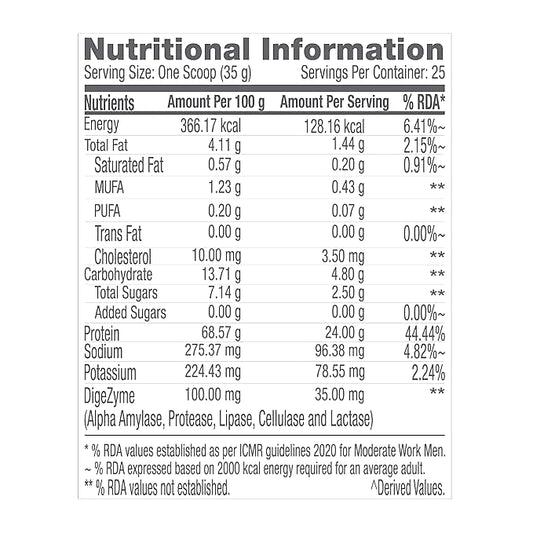 GNC Pro Performance 100% Whey Protein Powder