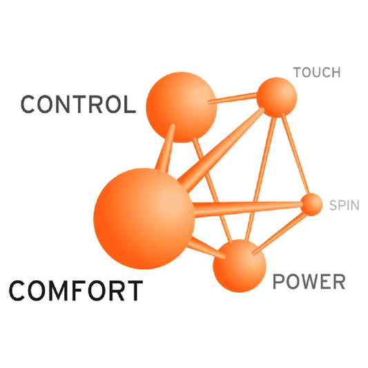 HEAD Sonic Pro 17g Tennis String