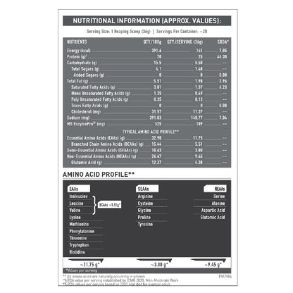MuscleBlaze Biozyme Performance Whey Protein