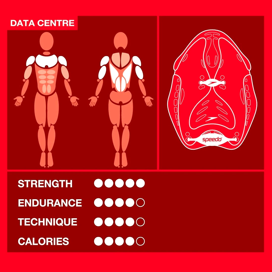 Speedo BioFuse Power Paddle