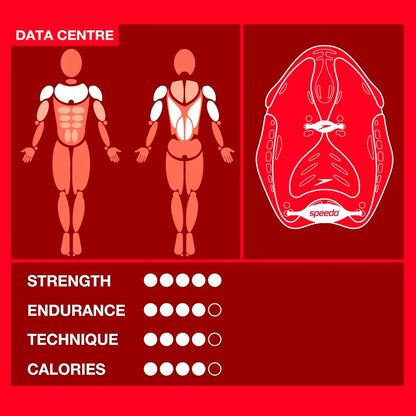 Speedo BioFuse Power Paddle